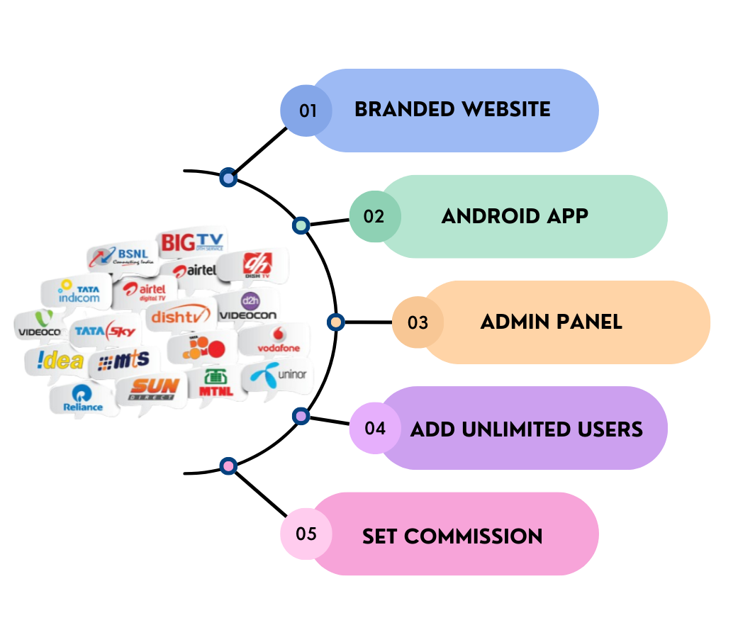 Awesome Things About SEOES Mockup